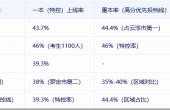 罗定中学升学率.png