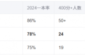 江苏省高邮中学升学率.png